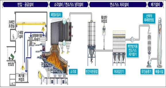소각시설 이미지